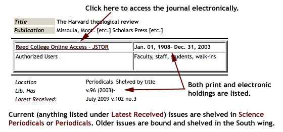 journal title list image